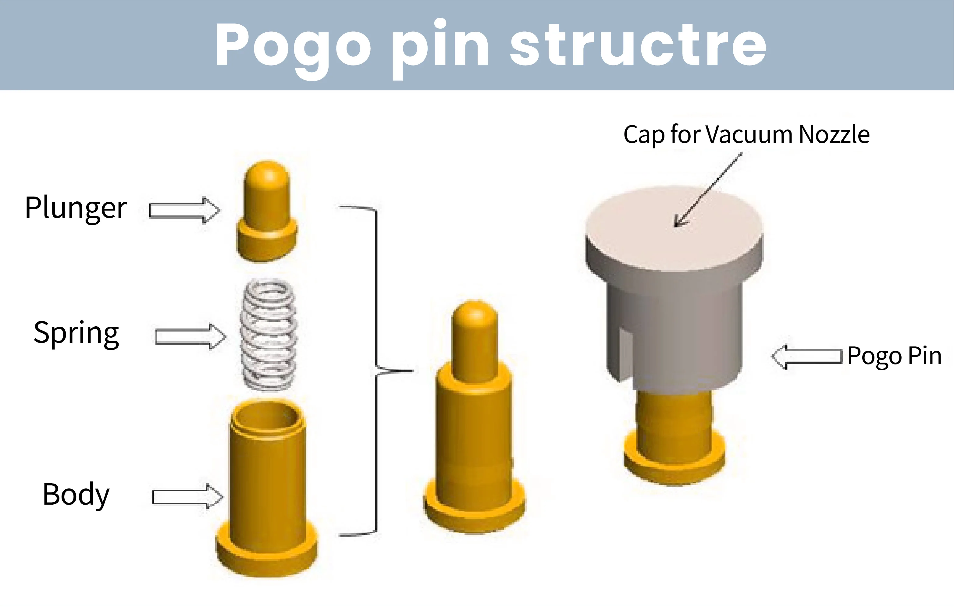 2pins Pogo Pin Connector Crimp Contacts Male Female Magnetic Pogo Pins ...