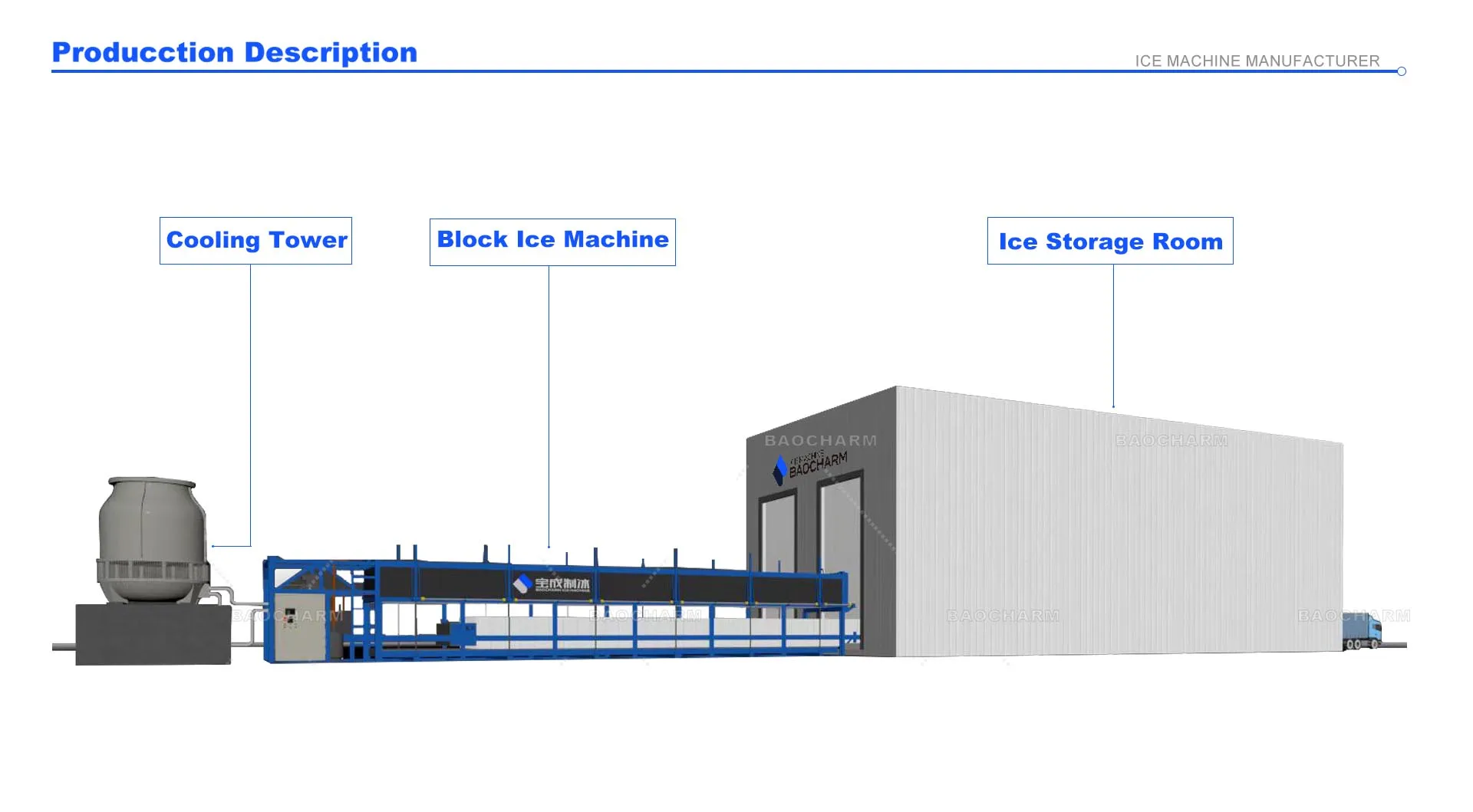 Ice Machines, 380 V, 50KW - detail 4