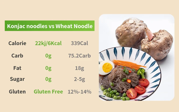 seaweed-konjac-spaghetti-udon-instant-ramen-noodles-kosher-food-gluten