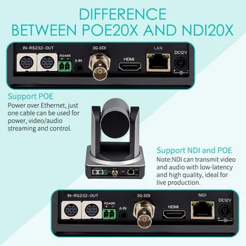 FEELWORLD PTZ Camera NDI20X Pro: 20X Optical Zoom Auto Tracking, 1080P60 NDI/H.264 for Church OEM Streaming Projects detail image