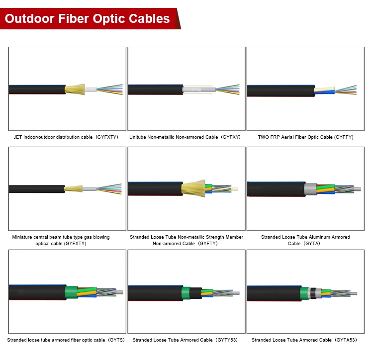 FOC OM2 GYXTW Multimode 12 8 4 Core Outdoor Armored Fiber Optic Cable