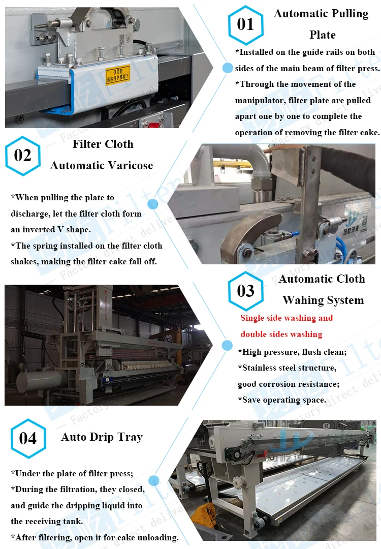 Automatic Pulling Plate Membrane Chamber Filter Press With Automatic ...