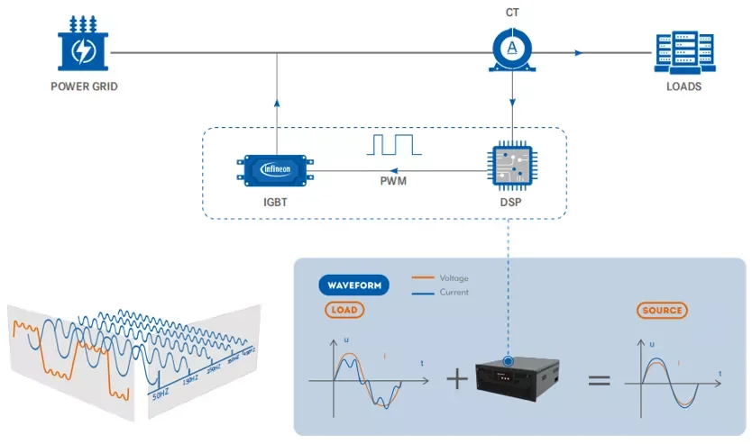 3 Phase Power Saver Statcom Svg Static Var Generator for Low Voltage Static Var Compensation