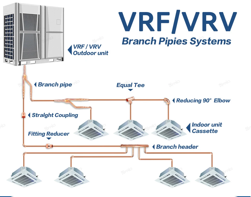 Vrf Header Advanced Midea DXFQT6-02 Copper Branch Headers for Efficient VRF Air ...