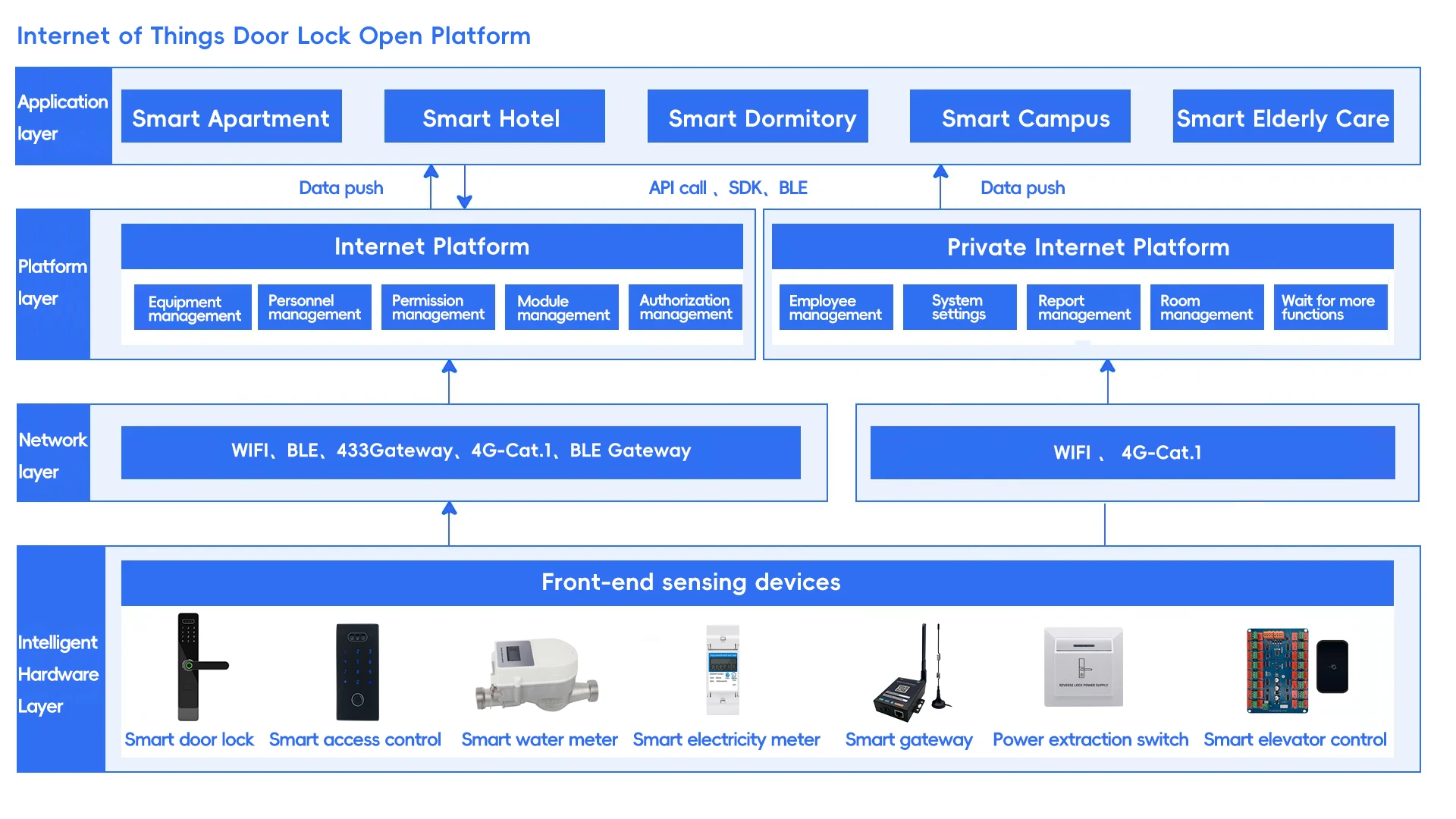 Customization capabilities