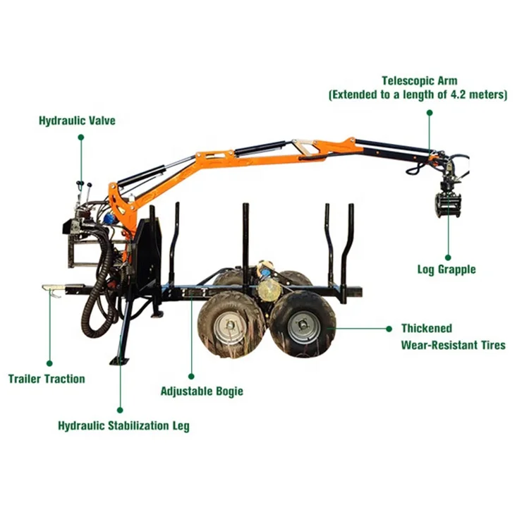 Towable Small Self Loading ATV Timber Log Trailer With Hydraulic Small Crane and Log Grab Grapple