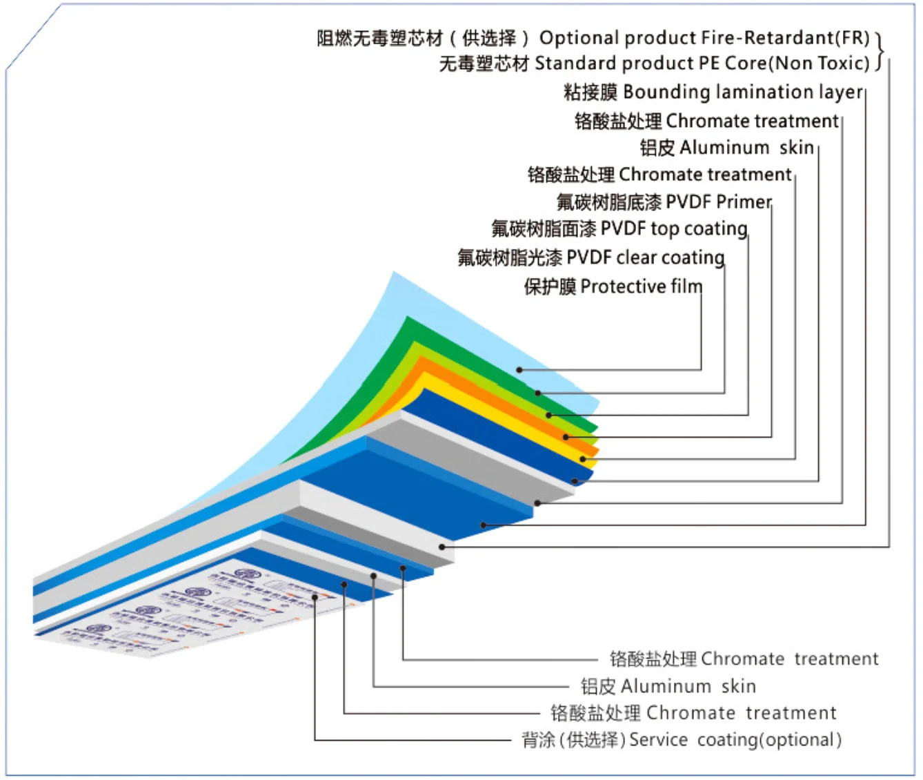 Alucobond High Quality 3mm 4mm Pvdf Acm Acp  Facades Outdoor  Sheet Signboard Exterior Wall Cladding Aluminum Composite Panel