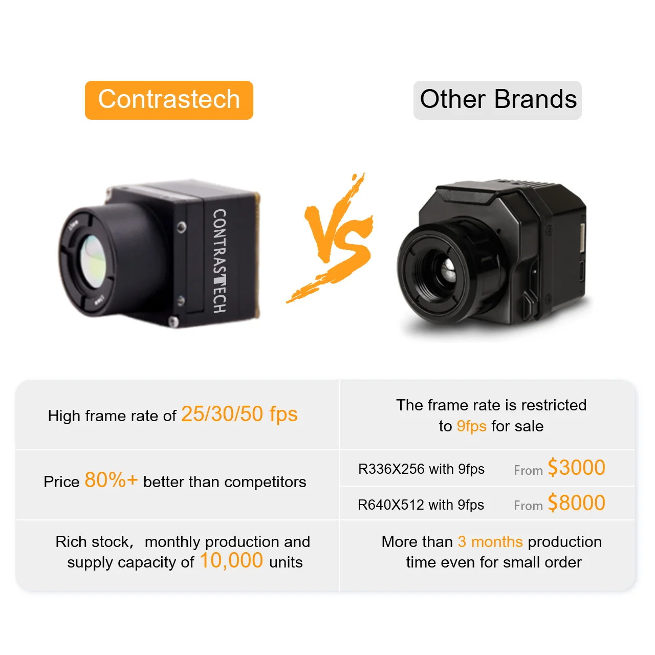 Support Linux Wide Angle Fisheye Lens 40MK Thermal Camera