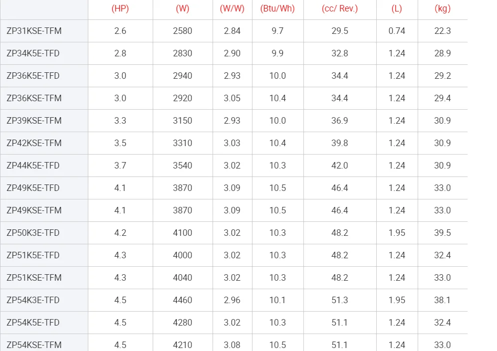 High Quality R410acopeland Refrigeration Compressor 4hp Copeland Ac
