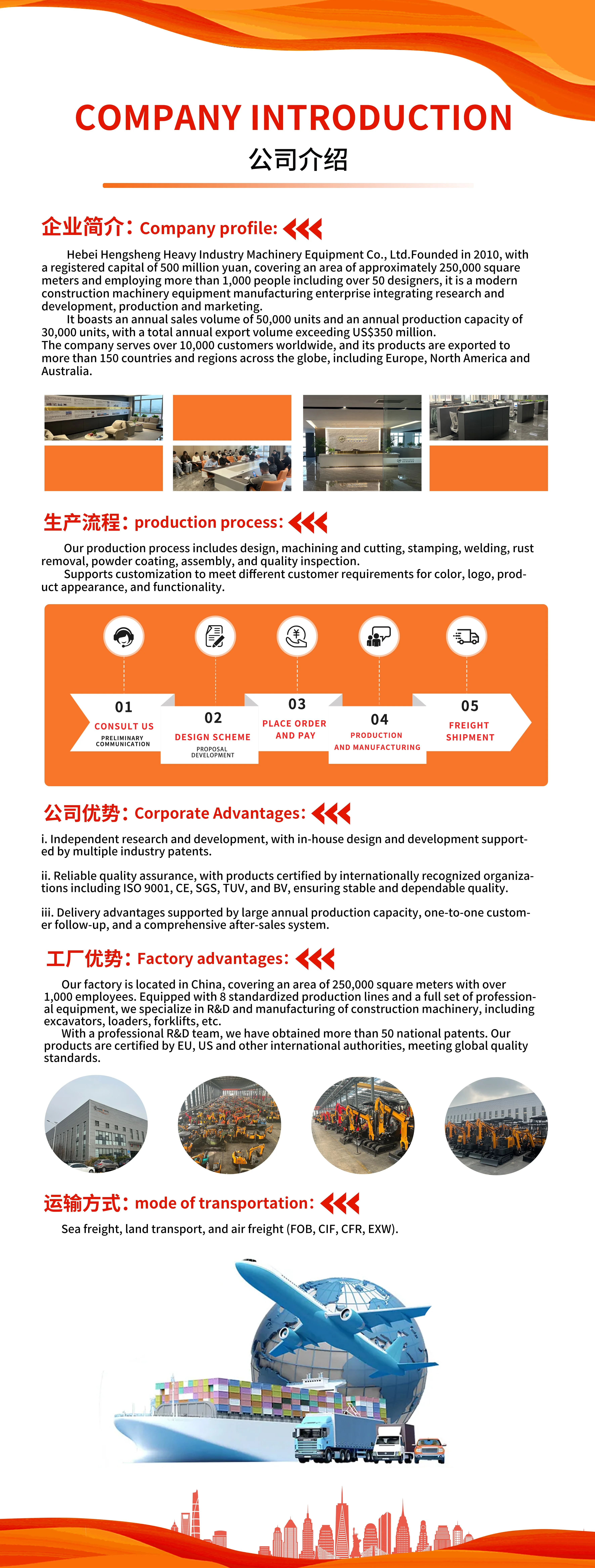 Company overview
