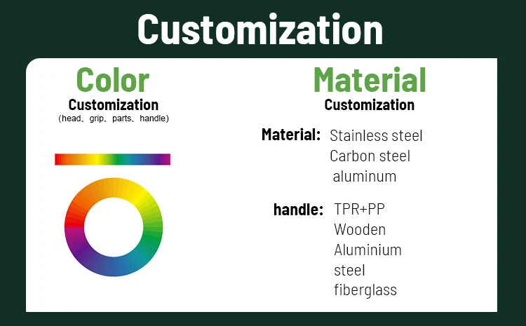 Customization capabilities