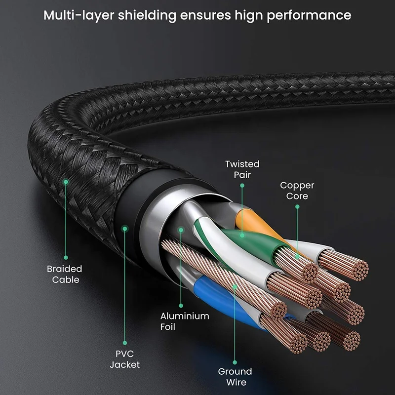 Rj45 Network Crimping Tool Cat7 Cat6 Nylon Threaded Flat Awg23 Category