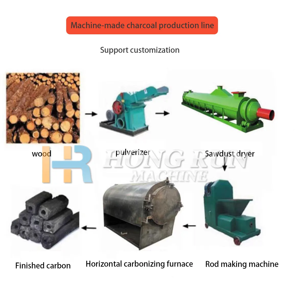 Smokeless Purification System Easy to Operate Small Type Multifunctional Household Carbonization Furnace Wood Charcoal Machine
