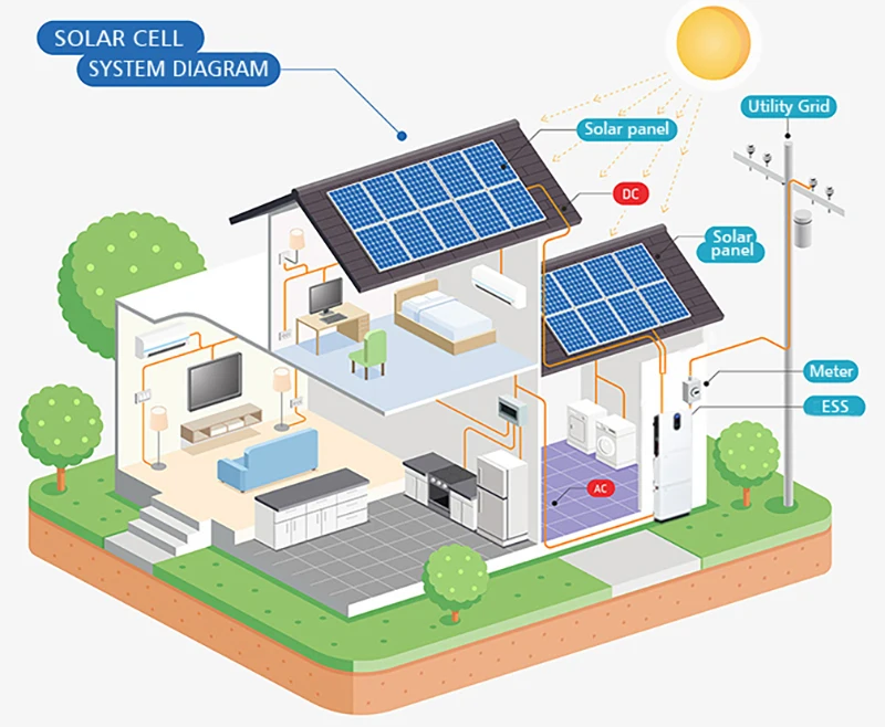 All-in-one Ess Solar Battery System 5kw 10.24kwh Lifepo4 Power Solar  Battery Storage System Residential Energy Storage System - Buy Residential  Energy Storage System,Power Solar,Solar Battery System Product on  Alibaba.com