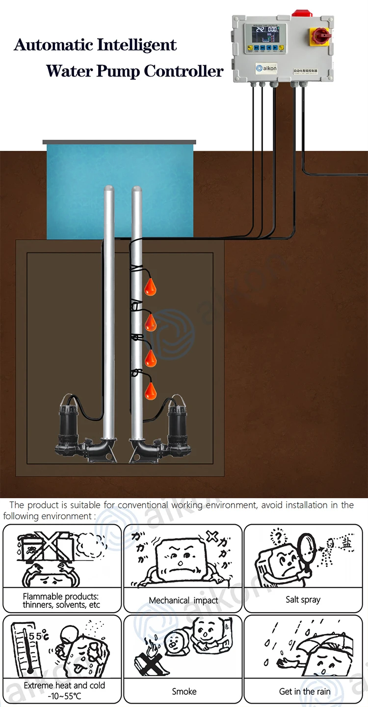 Oem Ip54 Lcd Screen Sewage Pump Smart Controller Box For Industry ...