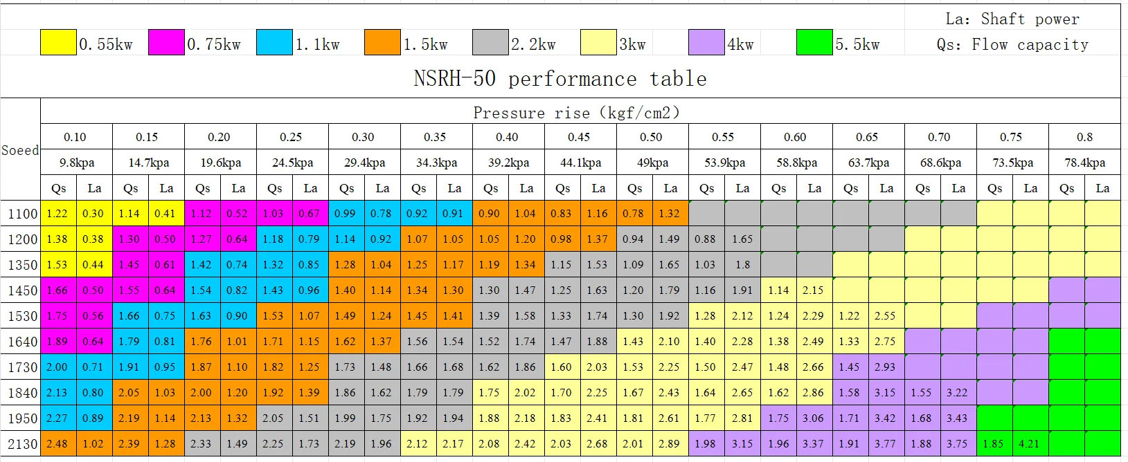 NSRH50