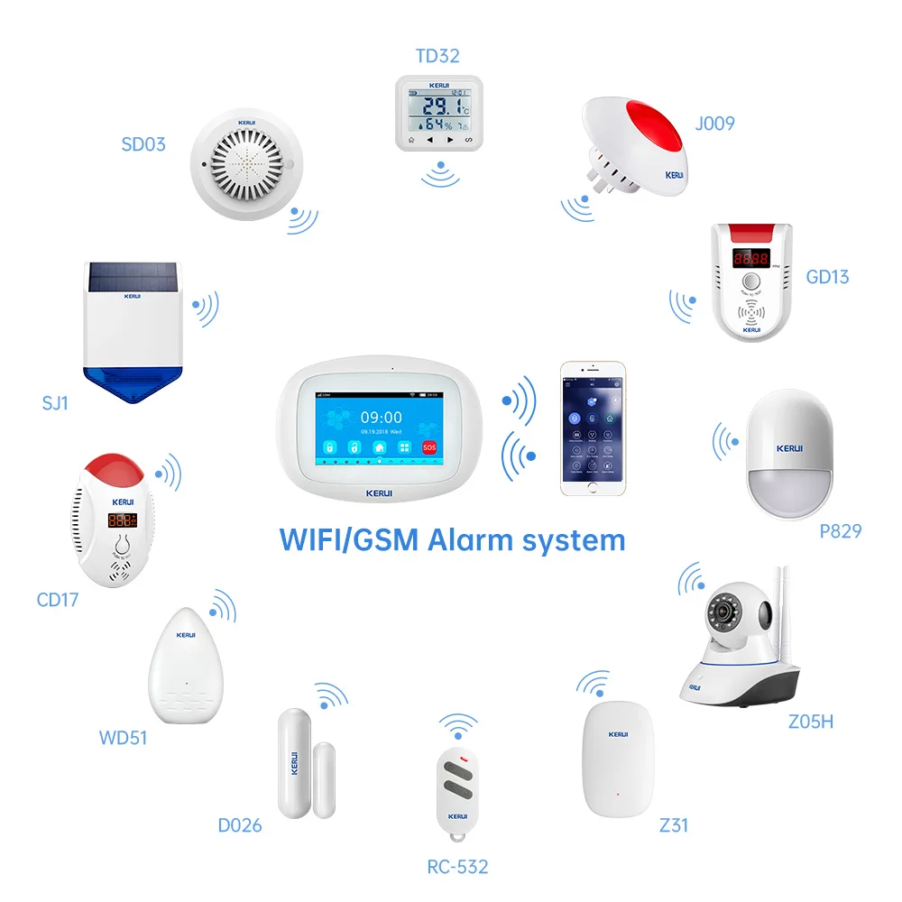 Kerui intelligent home alarm hot sale system