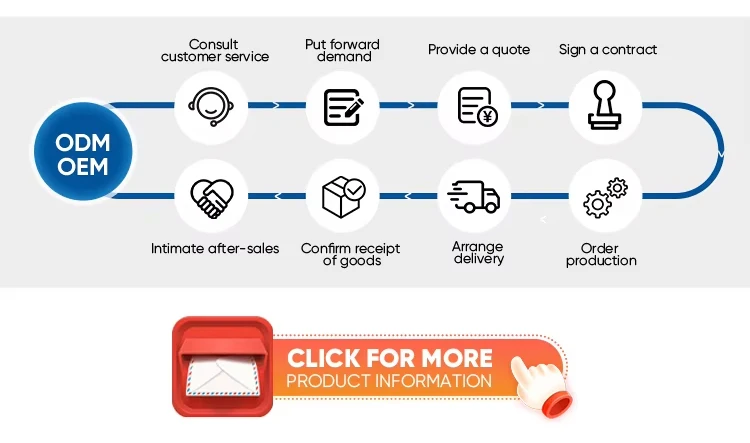 Production workflow