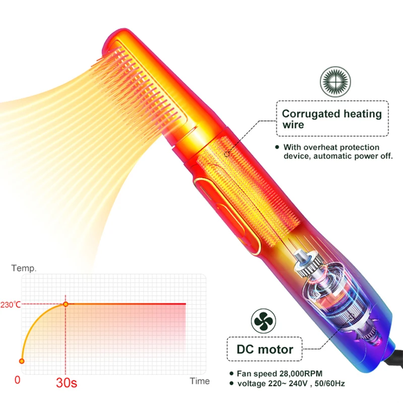 Оптовая продажа, профессиональный фен для волос, вращающаяся плойка, электрическая расческа для горячих волос, щетка для выпрямления, фен для волос