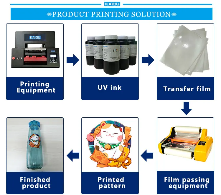 Rainbow Varnish UV Dtf Printer Film Transfer Printing Machine for Plastic  Metal Glass Power Banks for Laptop UV Dtf Printer Conversion Kit - China 17  Inch UV Dtf Printer, UV Dtf Printer