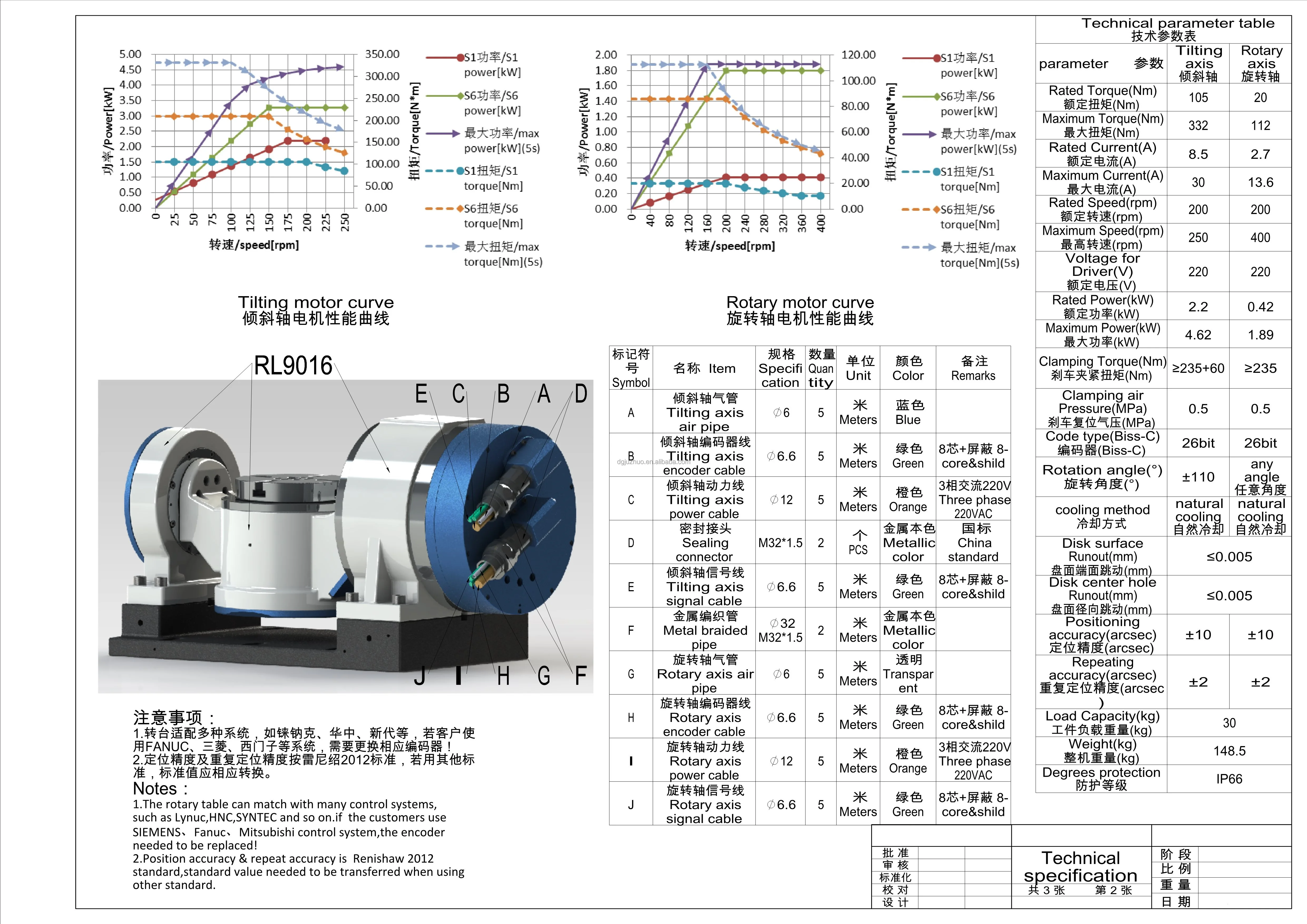Direct Drive Torque Motor Cradle Five Axes,DDR-structures 5axis Rotary ...