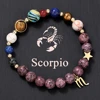 Scorpio