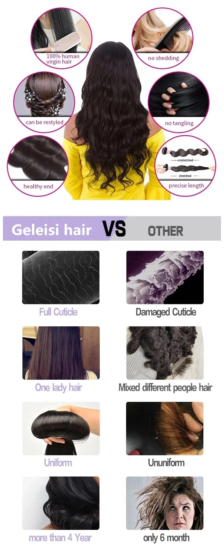 Geleisi Hair 8A 9A 10A 12A Grade New Arrived Top Grade Cheap Virgin Brazilian Human Hair Weave Bundles