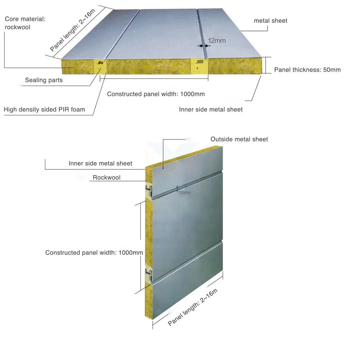 50mm Rock Wool Sandwich Panel Roof Insulated Metal Sandwich Panel ...