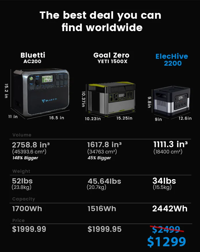 Zerobreeze 2500wh容量2200w出力elechiveポータブルおよびユニバーサル 