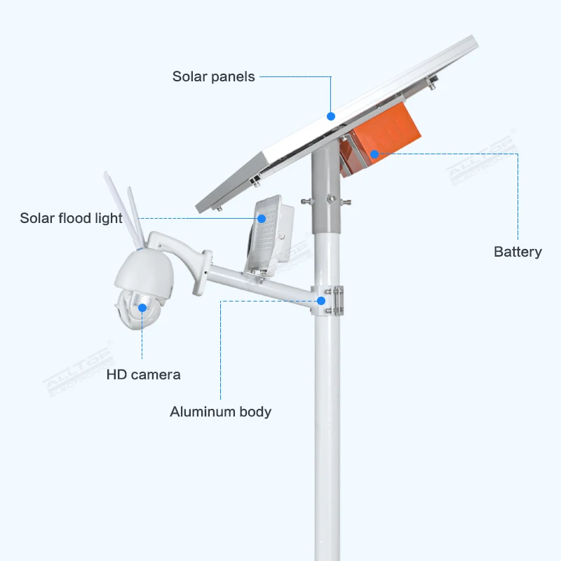 ALLTOP новый дизайн 1080P wifi cctv наружный Солнечный прожектор с камерой
