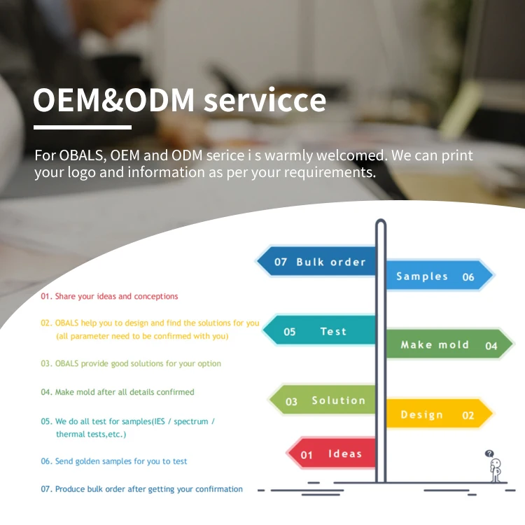 OBALS прожектор высокой яркости с магнитной направляющей 15 Вт 20 Вт 25 Вт 30 Вт 40 Вт COB светодиодный Трековый светильник