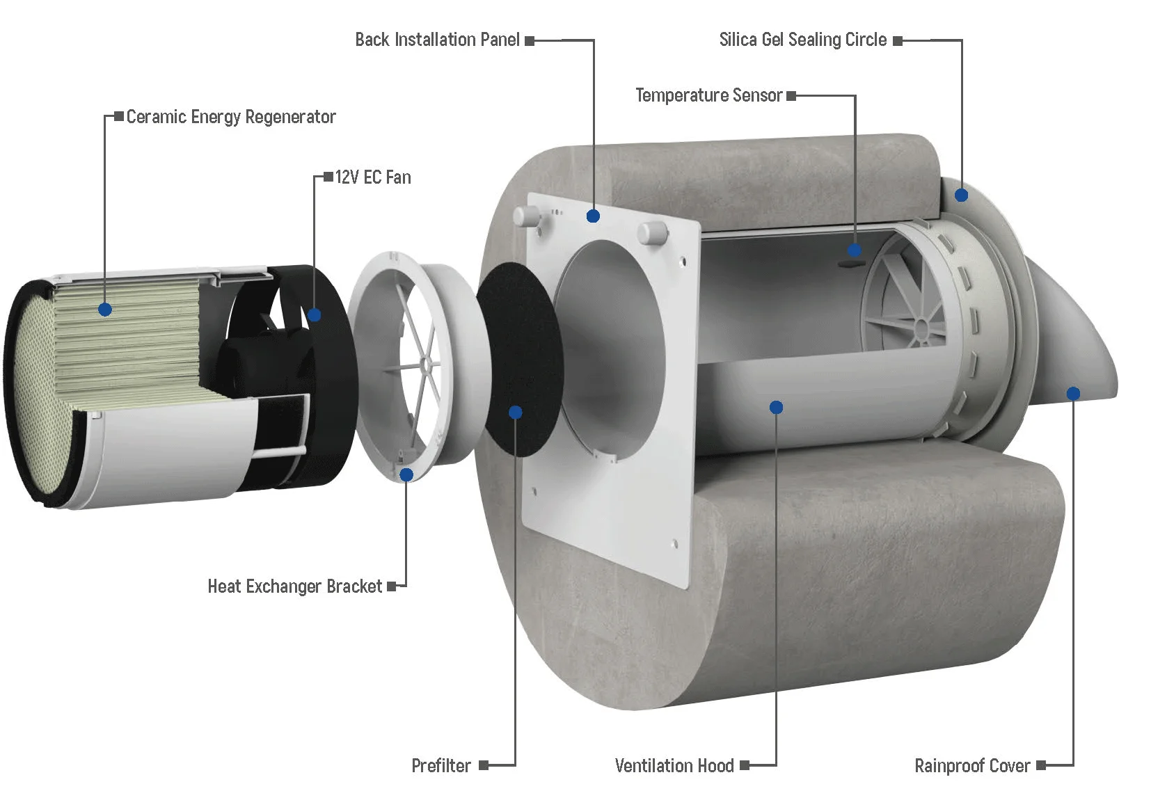 Mounted Fresh Air Unit, HRV, Wall - detail 16