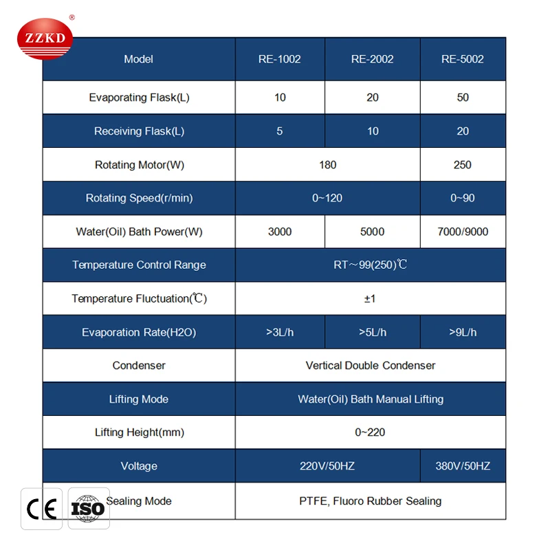 Pharaceutical Vacuum Herbal Extract Concentrator
