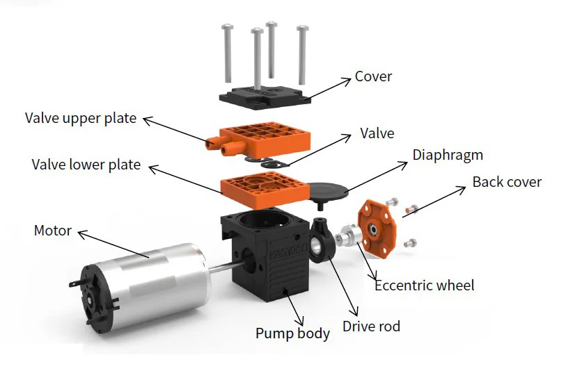 Kamoer KLP01.30 500ml/min 3bar EPDM Diaphragm Liquid Filling Transfer Miniature Diaphragm Paint Pump