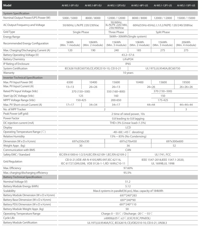 Deye B0s-g5.1lifepo4 48v 51.2v 10kwh 20kwh Lfp Rack-mounted 48 V ...