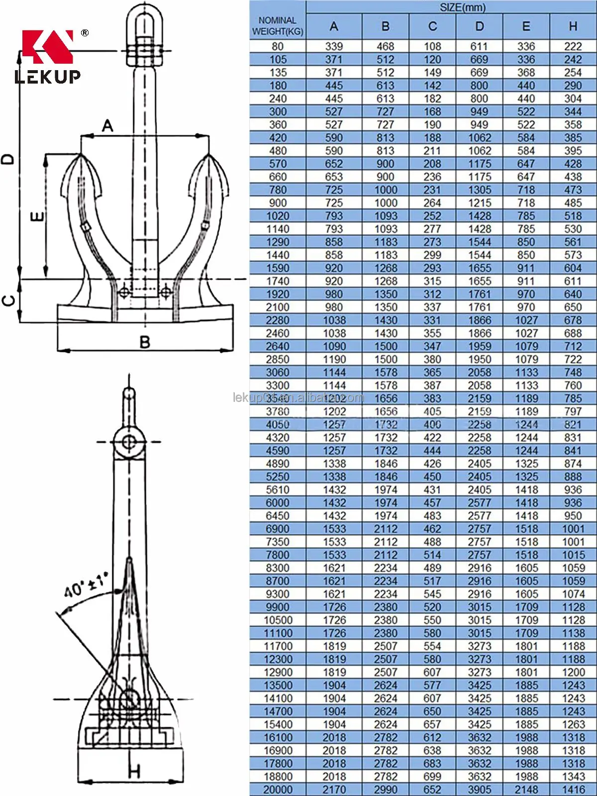 Marine Ship Spek Stockless Anchor M Type Spek Barge Anchor For Ship ...