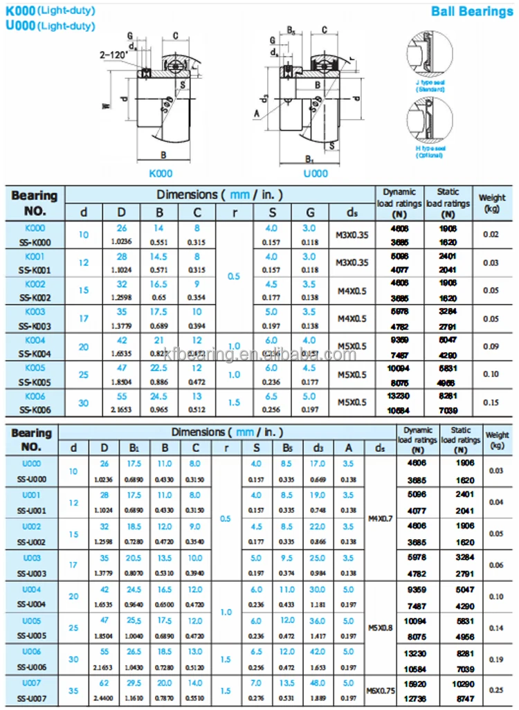 K 003 Miniature Bearing Housing Insert Bearing K003 - Buy K003 k003 ...