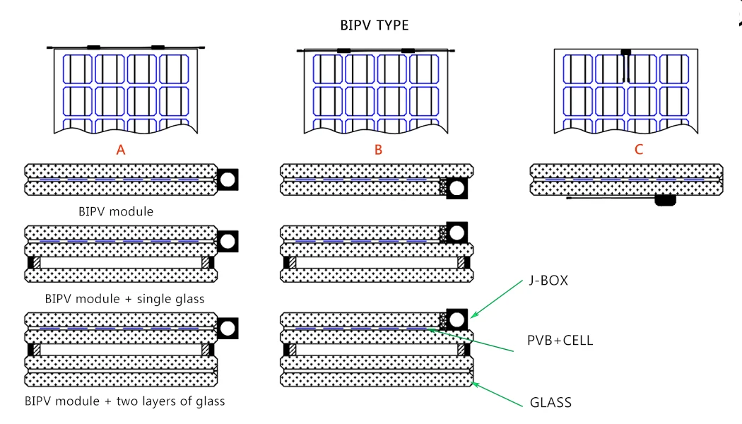 Transparent BIPV Double Glass PV Photovoltaic Solar Panels