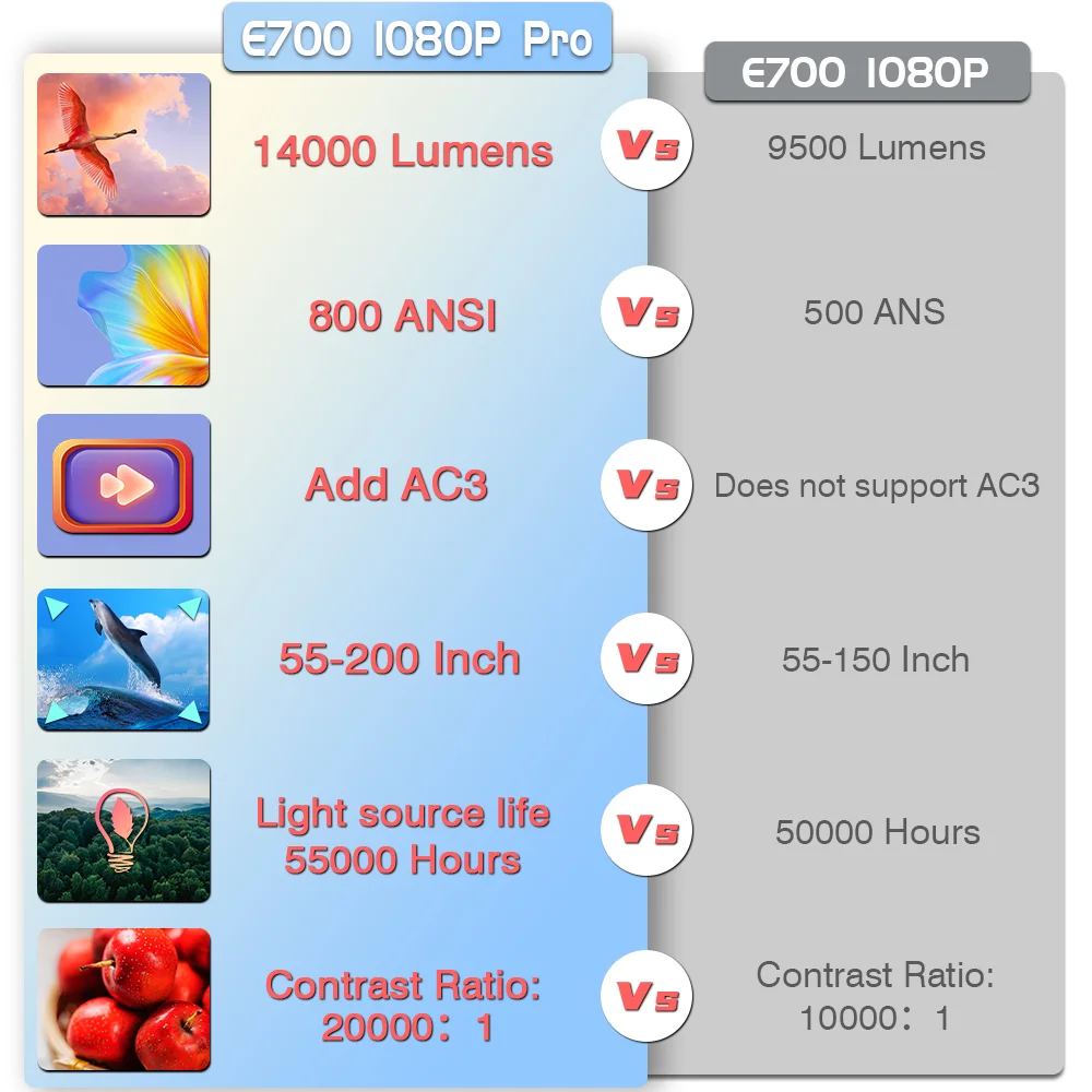 Everycom E700 Pro Projector 4k 14000 Lumens 1+16g Smart Led Laser ...