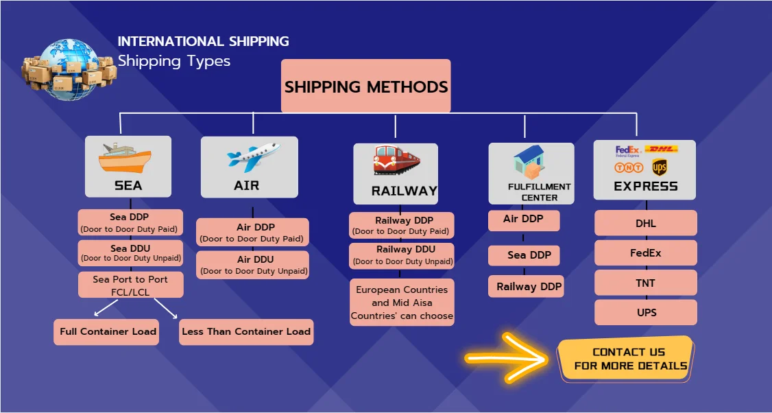 Freight Forwarders Reduce Shipping Cost From China To Us/canada/uk With