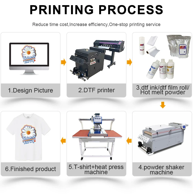 Textile Pigment DTF Ink for  Dtf Printer Xp600 I3200 manufacture