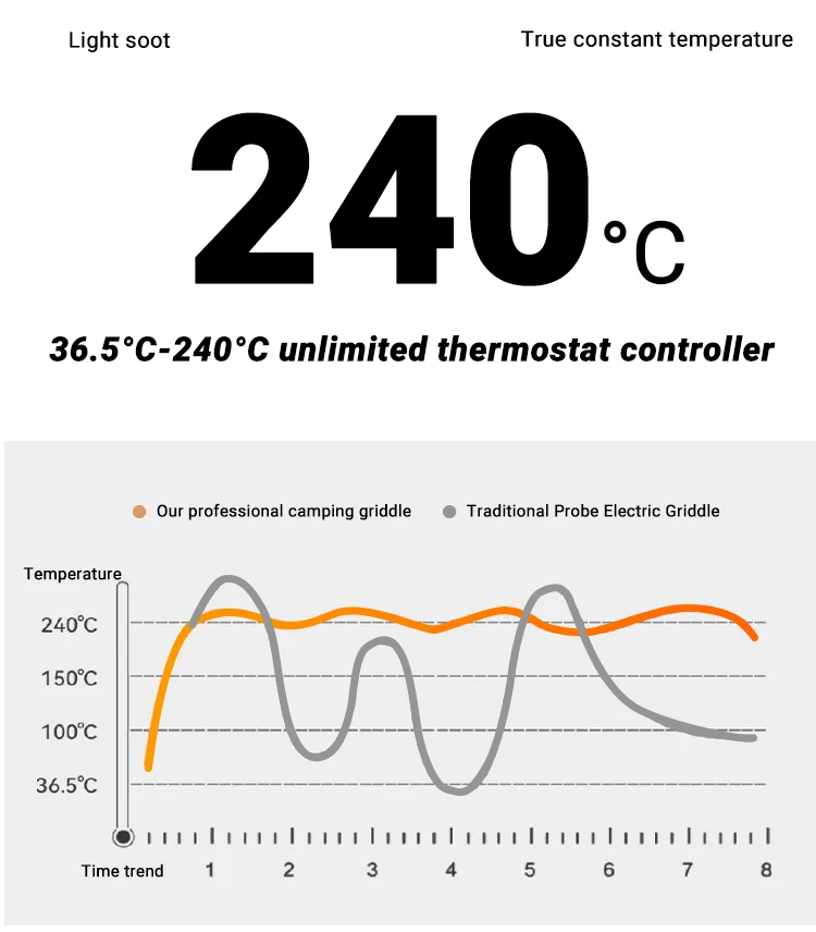Multi Fuel Ceramic Solar Outdoor Butane Smart Kerosene Electric Fire