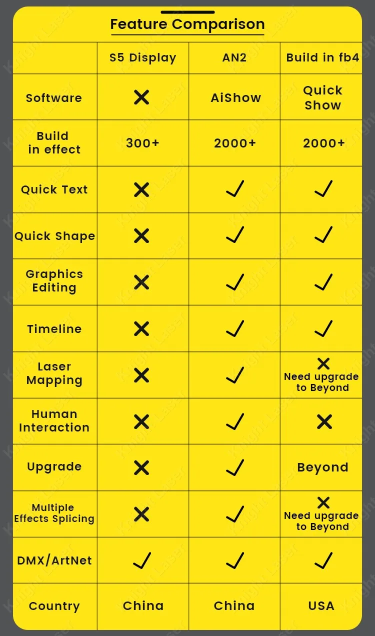 High Power 6 8w 10w 15w Rgb Multi Full Color Animated Stage ILDA Pangolin FB4 DJ Bar Laser Show Lights Equipment Lighting System