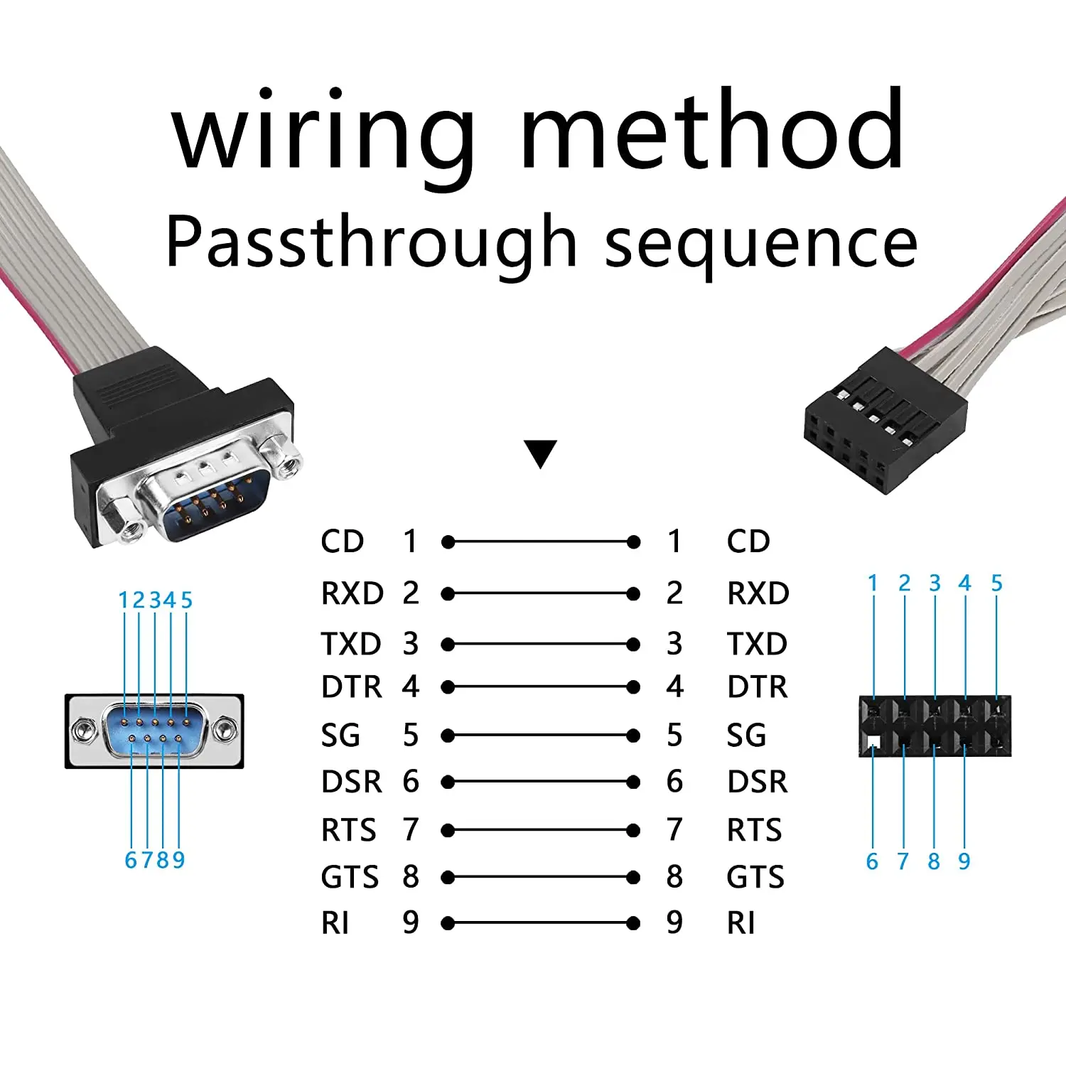 Db9 To 10pin Idc Serial Cable Rs232 Serial Male To 10 Pin 2x5 Idc Motherboard Header Panel