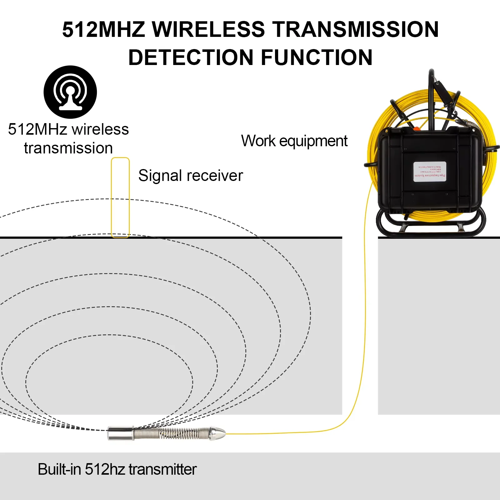 Sewer Camera 512Hz Locator 9Inch 1080P HD Screen with 16GB DVR Video Recording,Pipe inspection Camera 12 Adjustable LEDs for Sewer Line  details