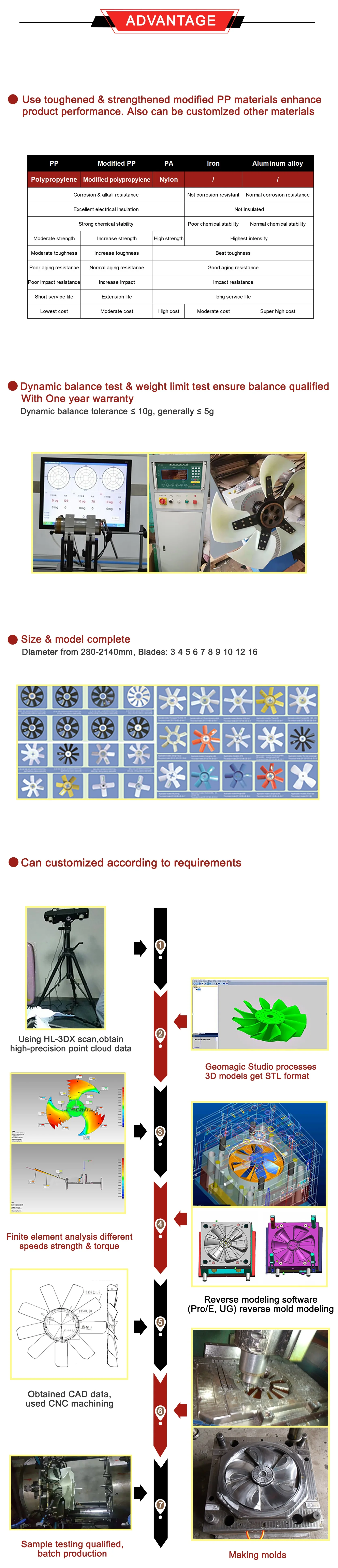 Aspa del ventilador de refrigeración del motor 8943673631 8-94367