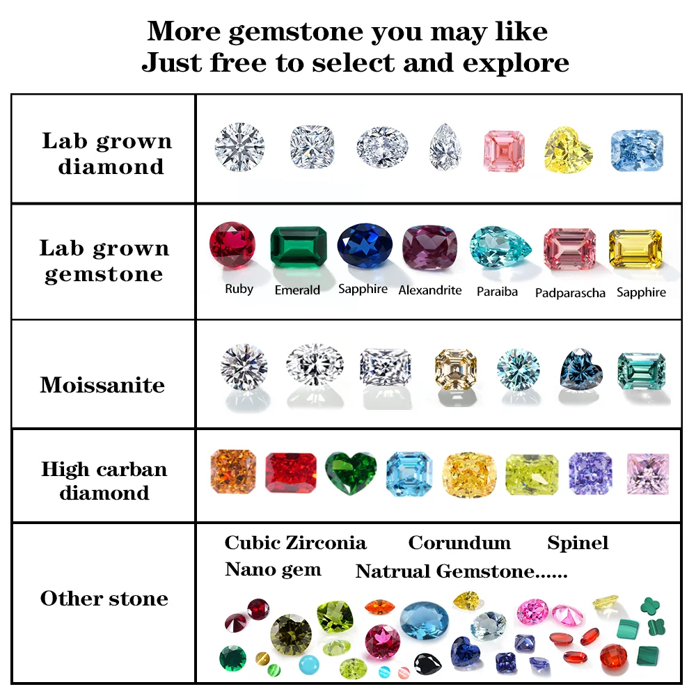 Starsgem Carat HPHT Cvd Diamond DEF Color VS VVS Round Brilliant Cut  Exclusive Lab Grown Loose Diamond Prices