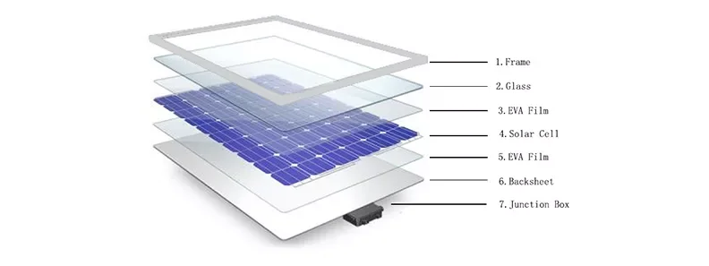 Solar Cell Tabber Stringer Solar Panel Strings Laying Up Transport 20mw ...