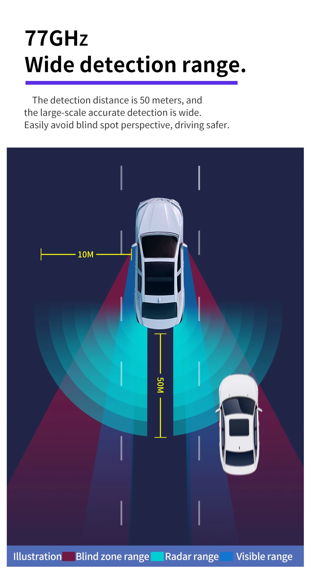 77gzh Millimeter Wave Radar Blind Spot Detection System