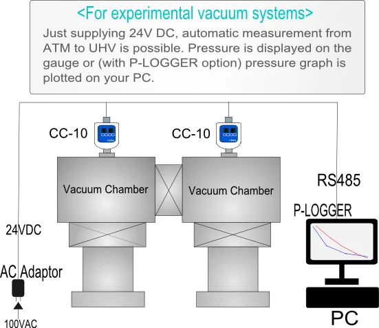 VISTA промышленная торговая марка, маркетинг, разработка программного обеспечения приложений